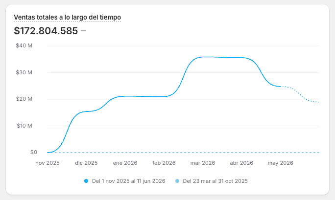 Diseñamos tiendas